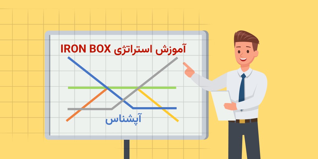 استراتژی Iron Box در بازار آپشن چیست؟