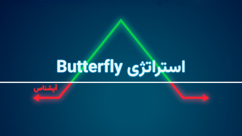 استراتژی Butterfly در معاملات اختیار معامله چیست؟