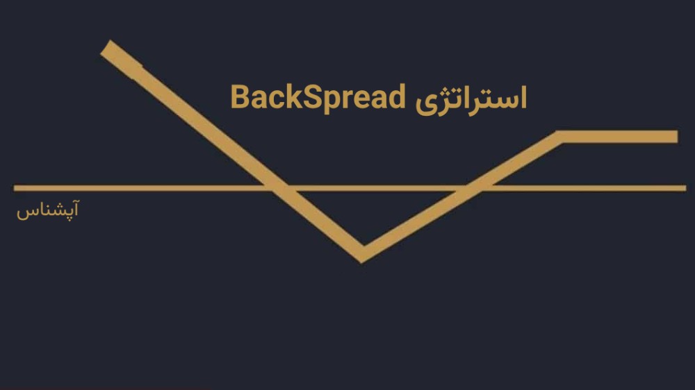 بکاسپرد (Backspread) در معاملات آپشن: استراتژی با سود نامحدود و ریسک کنترلشده